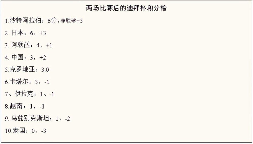 英超主帅下课指数：1.滕哈赫：3/22.霍奇森：9/22.孔帕尼：9/24.波切蒂诺：105.加里-奥尼尔：14